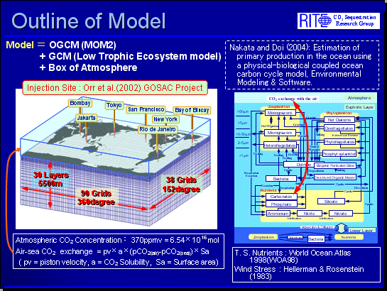 ecosystem model