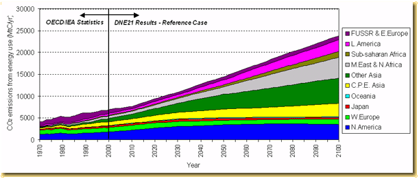 "New Earth 21" Program