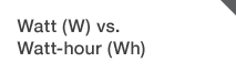 Watt (W) vs. Watt-hour (Wh)